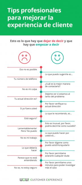 Infografía para mejorar la Experiencia de Cliente