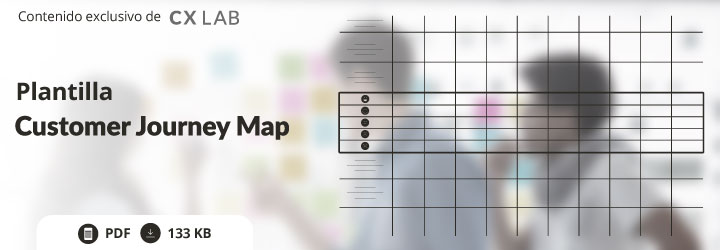 Plantilla Customer Journey map