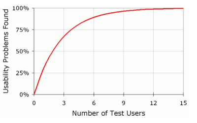 Lo que nadie te contó de las pruebas con usuarios en UX | Service Design