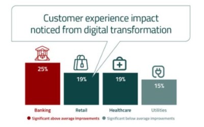 ¿Cómo mejorar la Experiencia de Cliente en Banca Digital? | Estrategia