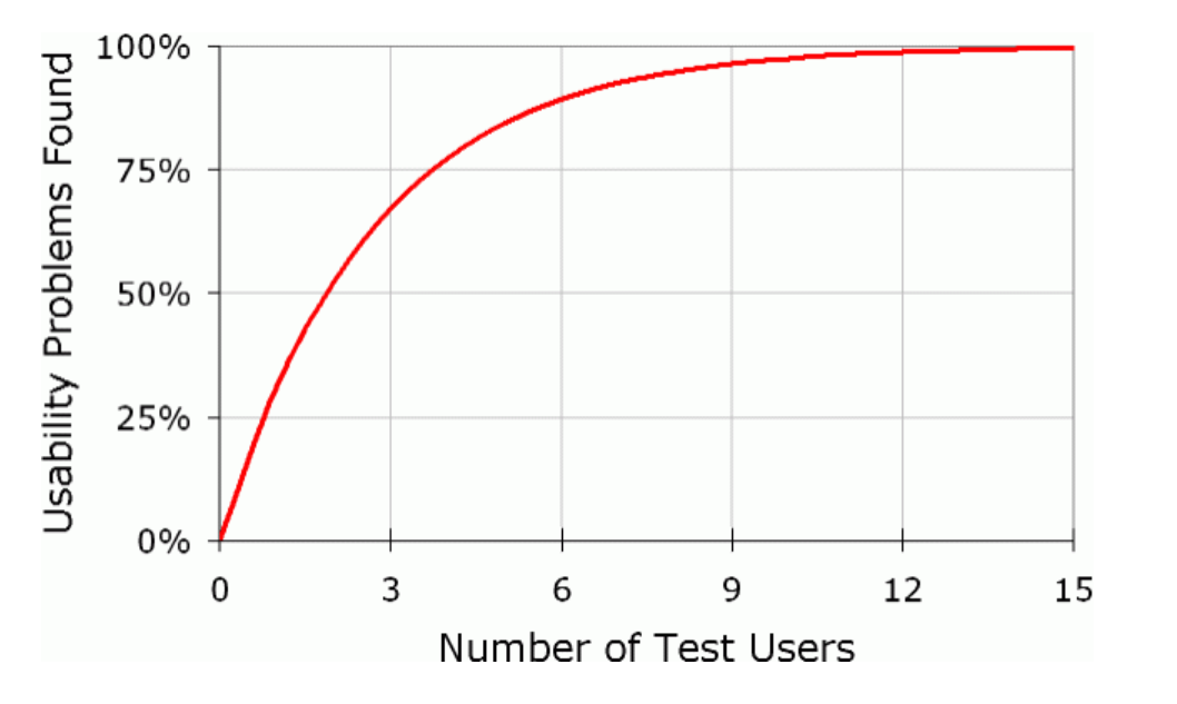 Lo que nadie te contó de las pruebas con usuarios en UX | Service Design