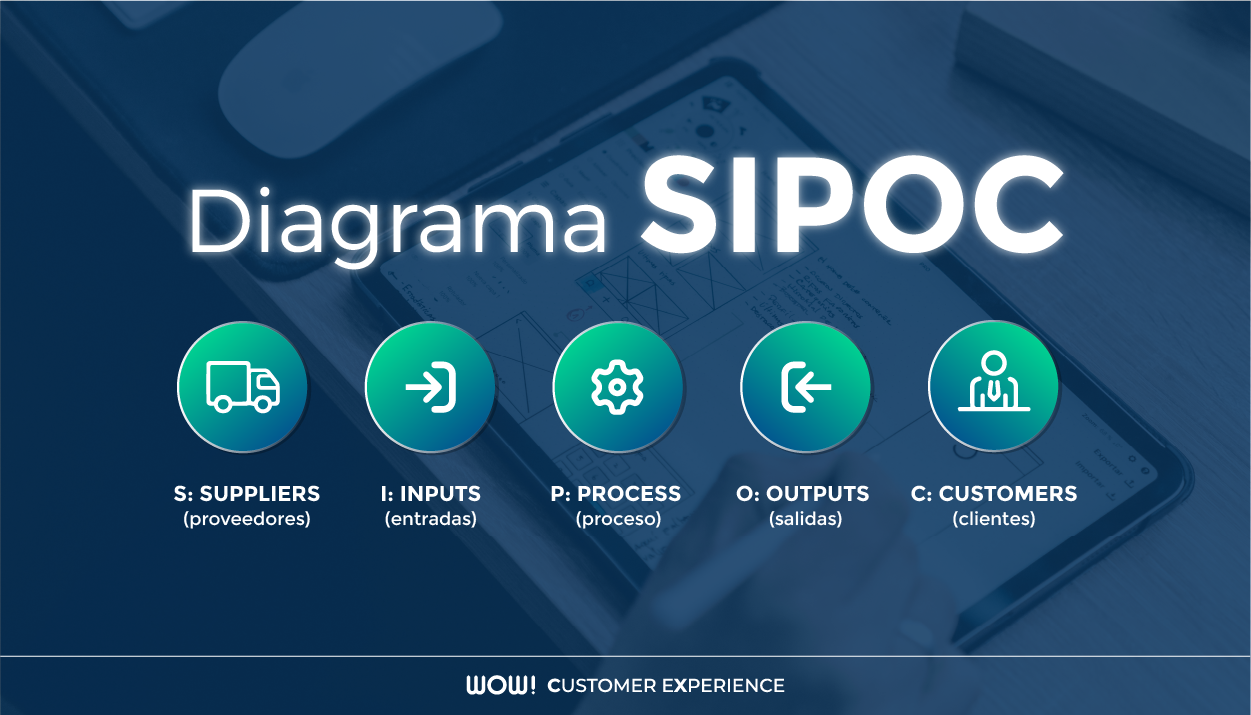 Diagrama SIPOC: qué es y cómo hacerlo para mejorar procesos | Estrategia