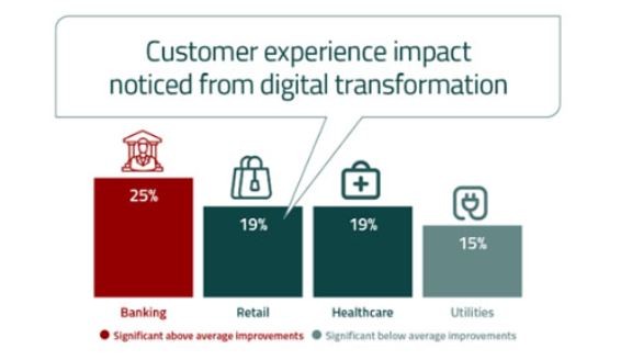 ¿Cómo mejorar la Experiencia de Cliente en Banca Digital? | Estrategia