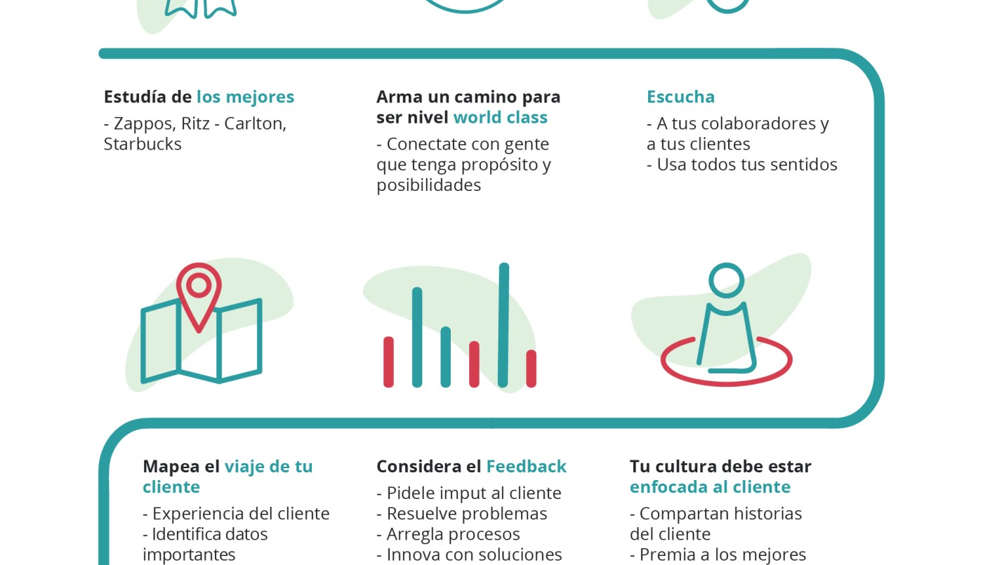 Infografía: Como convertirse en un líder de Customer Experience | Infografías