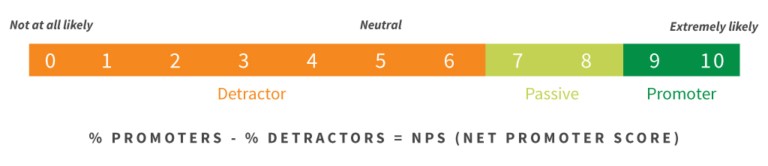 ¿Por qué no marcar con colores o iconos la escala de NPS en las encuestas? | Cultura