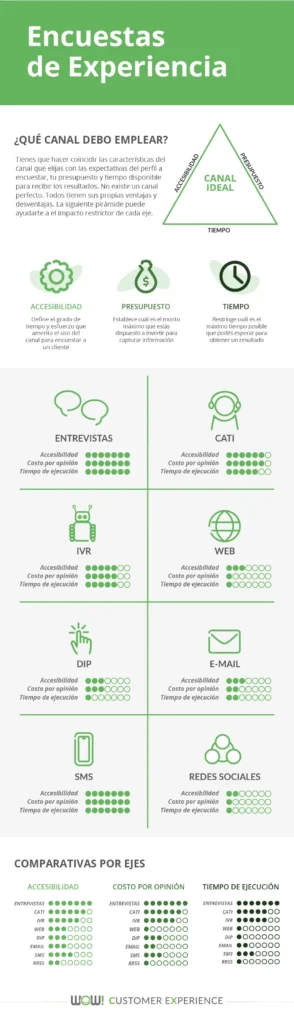 infografia-encuestas-experiencia