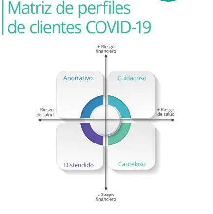 captura-perfiles-del-nuevo-cliente