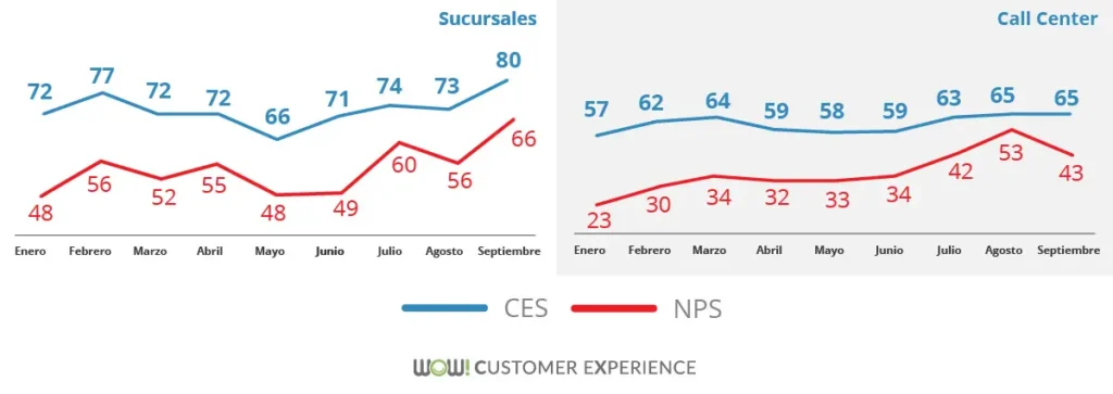 ces-grafico-5