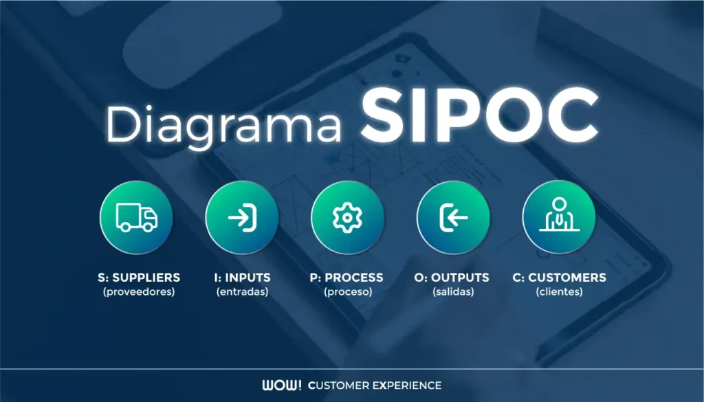 diagrama-sipoc
