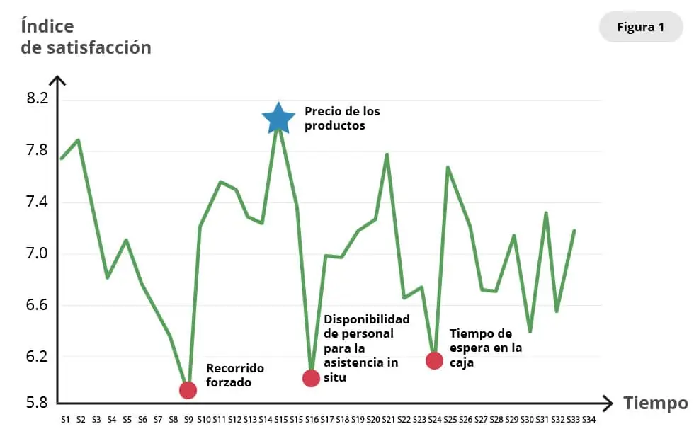 emociones-de-la-experiencia-en-tienda-de-ikea