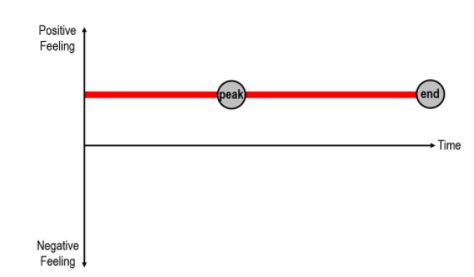 figura-1-momento-pig