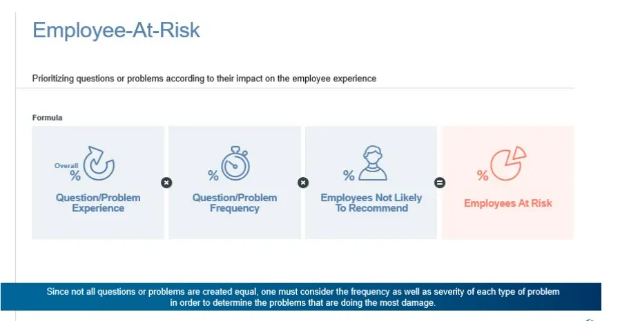 infografia-1-articulo-puntos-de-dolor-empleados-clientes