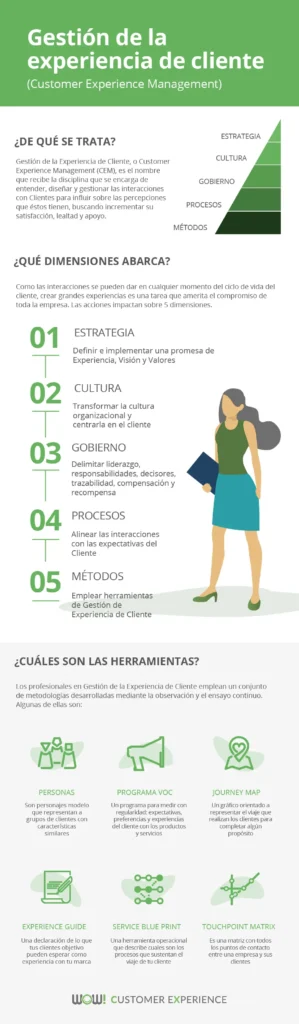 infografia-gestion-cx