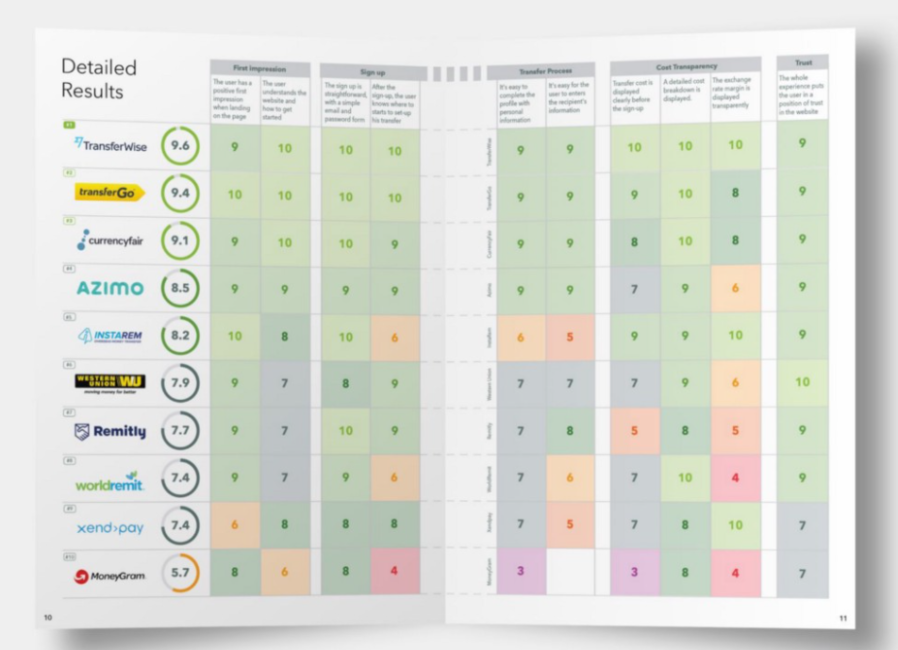 plantillla-benchmark-1